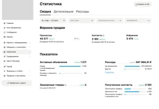 Сводка первого аккаунта за 1 марта — 31 июля 2026.