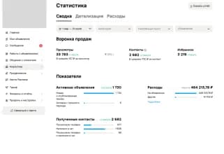 Сводка второго аккаунта за тот же период.
