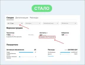 Статистика Авито за 1–31 декабря 2025: 237 контактов и 249 969,52 ₽ расходов.