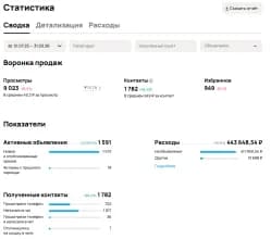 Статистика за 1 июля 2025 — 31 марта 2026: 1 782 контакта и 443 648,54 ₽ расходов.