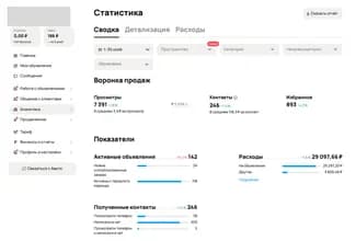 Статистика Авито за ноябрь 2025.