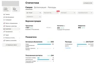 Статистика Авито за октябрь 2025.