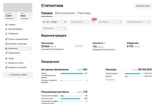 Сводка Авито за 1 октября — 30 декабря 2025: 713 контактов, 125,9 ₽ за контакт.