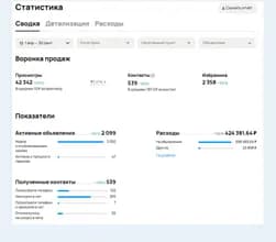 Сводка Авито за 1 апреля — 30 сентября 2025: 539 контактов, 787,3 ₽ за контакт. Платформенный учёт отличается от уникальных обращений.