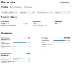 Сводка Авито за 1 февраля — 15 июня 2025: 443 платформенных контакта по 178,2 ₽. Это отдельный срез; он не совпадает с шестью неделями отчёта выше.