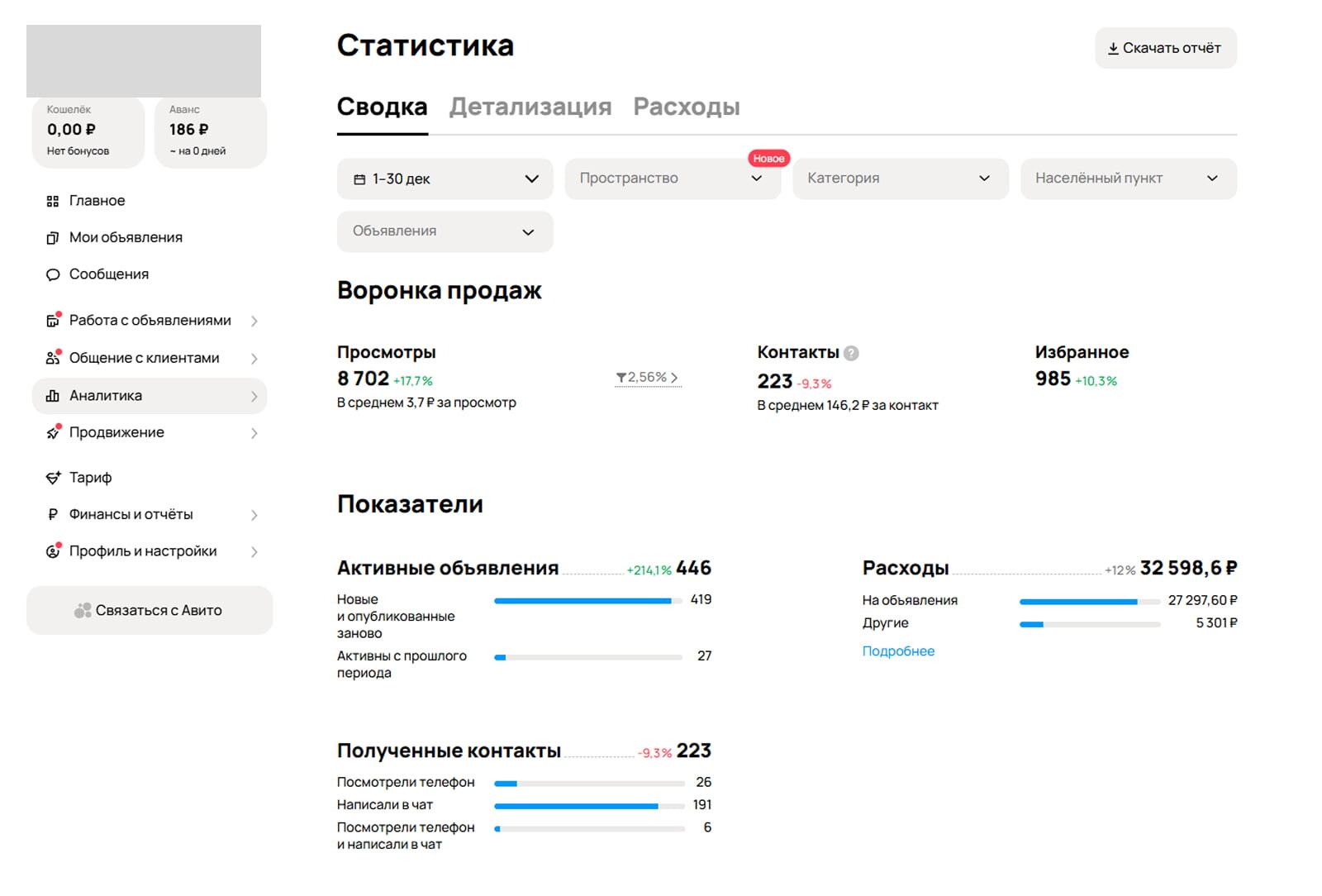 Статистика Авито за декабрь 2025.