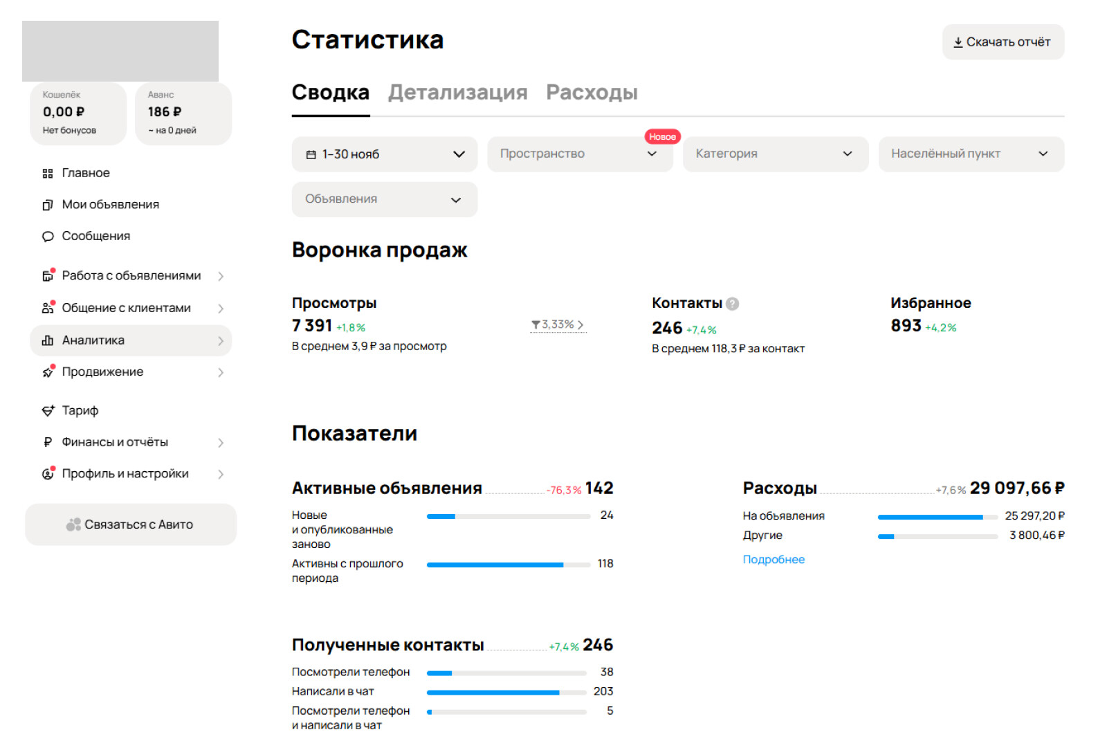 Статистика Авито за ноябрь 2025.