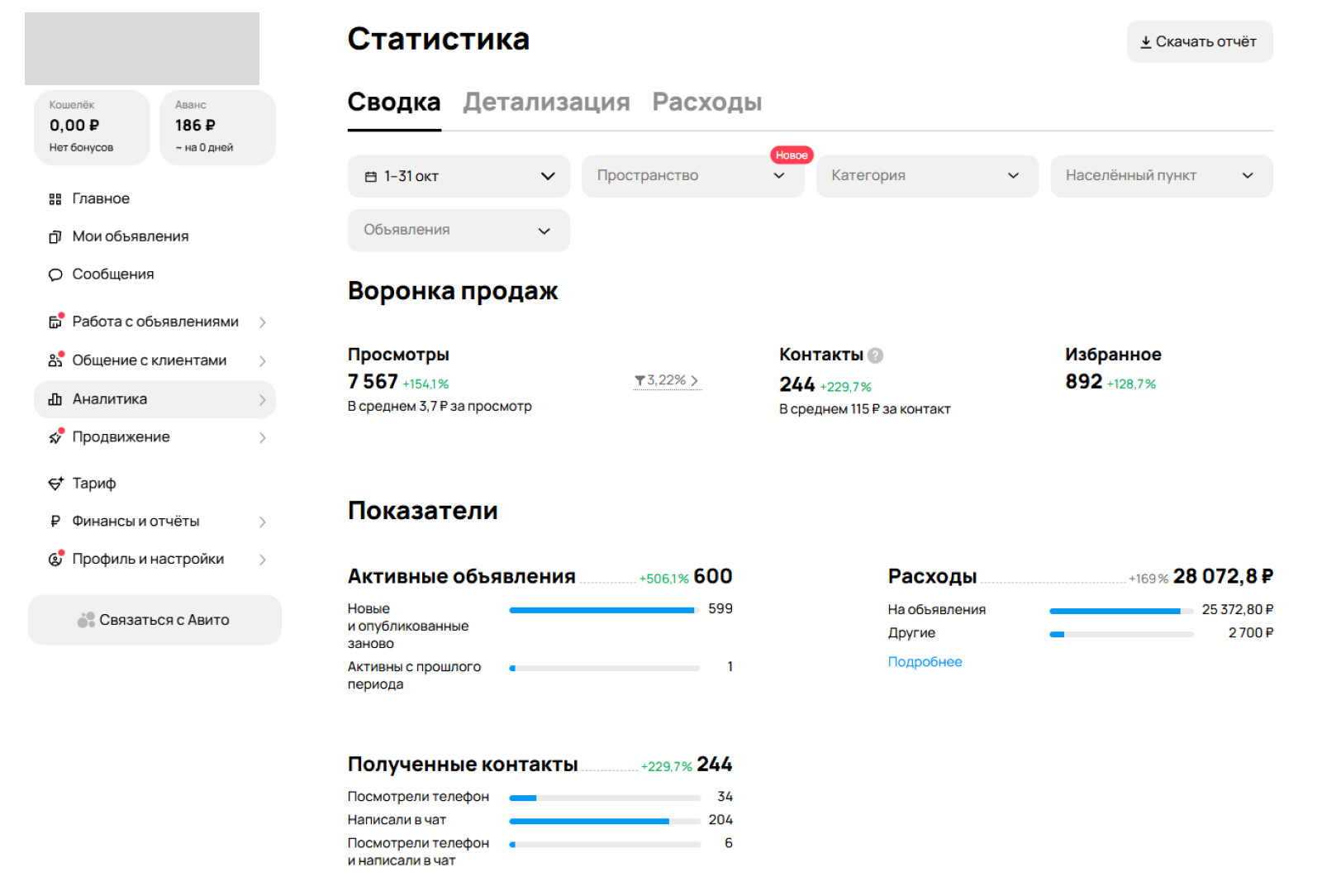 Статистика Авито за октябрь 2025.